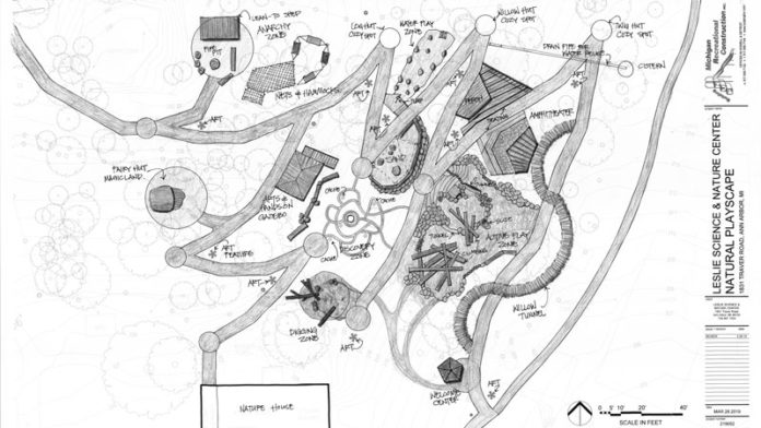 The concept masterplan for the new outdoor playscape being built at Leslie Science & Nature Center.