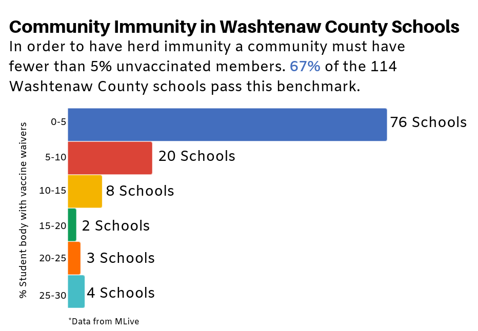 Washtenaw Vaccines