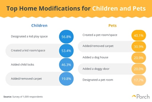 space for pets or kids
